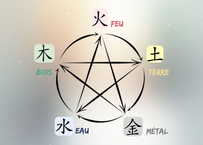 les cinq éléments chinois